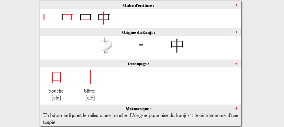 exemple de découpage, mnémonique et d'ordre d'écriture